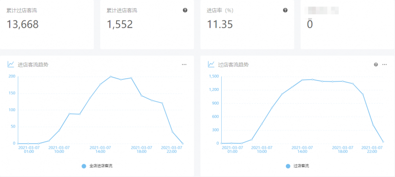 be365体育平台:帷幄智能 AI 识别编制你的门店数字化咨询(图1)