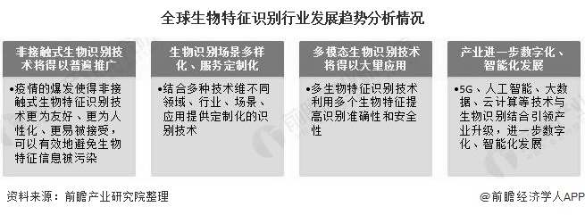 be365体育平台:2020年环球生物识别行业墟市近况及开展趋向解析 进一步数字化、智能化开展(图5)