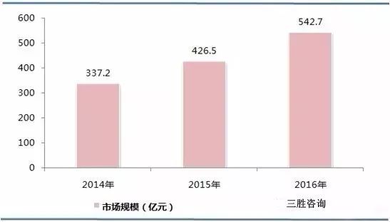 be365体育平台:抢滩智能时期 图像识别技巧举事始祖RFID(图1)