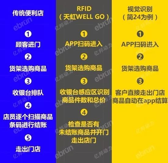 be365体育平台:抢滩智能时期 图像识别技巧举事始祖RFID(图4)