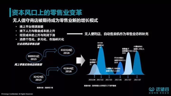 be365体育平台:抢滩智能时期 图像识别技巧举事始祖RFID(图3)