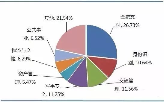 be365体育平台:抢滩智能时期 图像识别技巧举事始祖RFID(图2)