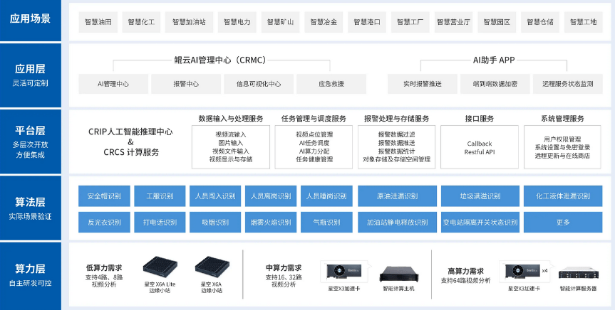 be365体育平台:AI智能识别体例助力企业安静出产无隐患(图1)