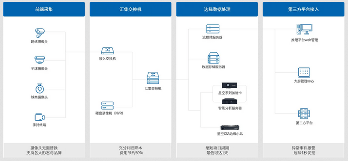 be365体育平台:AI智能识别体例助力企业安静出产无隐患(图2)