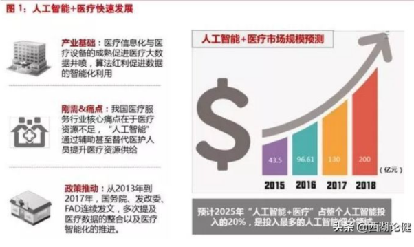 be365体育平台:医学影像智能识别：医疗与AI集合凯旋案例(图1)