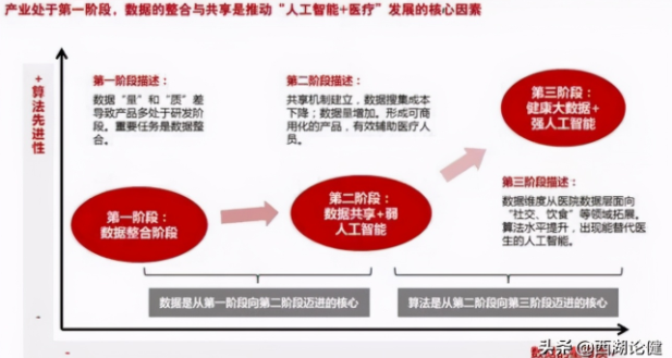 be365体育平台:医学影像智能识别：医疗与AI集合凯旋案例(图3)