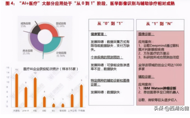 be365体育平台:医学影像智能识别：医疗与AI集合凯旋案例(图4)