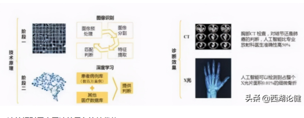 be365体育平台:医学影像智能识别：医疗与AI集合凯旋案例(图6)