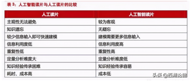 be365体育平台:医学影像智能识别：医疗与AI集合凯旋案例(图7)