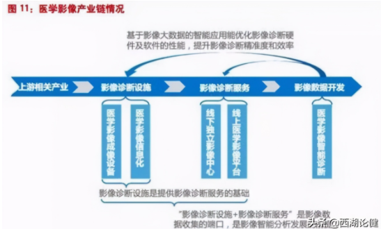 be365体育平台:医学影像智能识别：医疗与AI集合凯旋案例(图12)