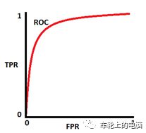 be365体育平台:硬核科普：人脸识别体系 助你把脸刷理睬(图8)