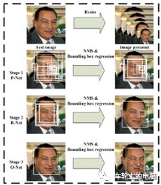 be365体育平台:硬核科普：人脸识别体系 助你把脸刷理睬(图14)