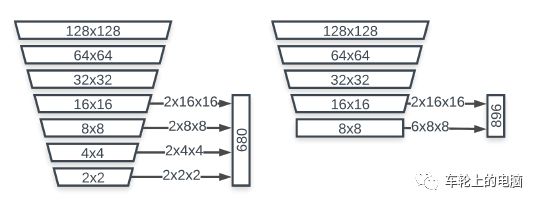 be365体育平台:硬核科普：人脸识别体系 助你把脸刷理睬(图19)