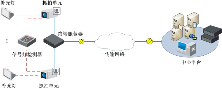 be365体育平台:自愿识别本领什么是自愿识别本领？的最新报道(图4)