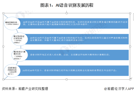 be365体育平台:AI识别什么是AI识别？另外最新报道(图5)