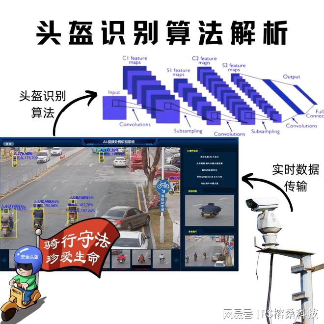 be365体育平台:【头盔识别编制】智能头盔检测身手防守交通安然让出行更放心(图1)