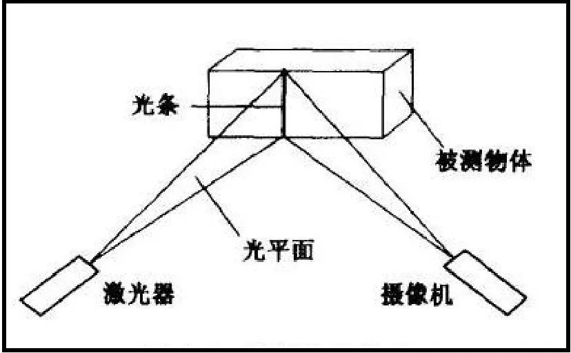 be365体育平台:智能锁时期人脸识别技巧有什么特征(图3)