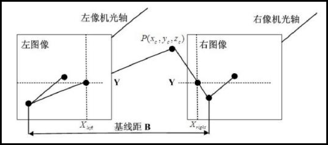 be365体育平台:智能锁时期人脸识别技巧有什么特征(图2)