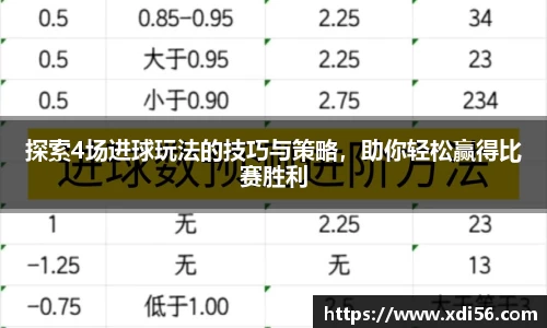 探索4场进球玩法的技巧与策略，助你轻松赢得比赛胜利